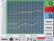 6500 Alte accesorii, neincluse in setul de livrare 0554 7040 din DP 500/510 via USB 0699 3396 Calibrare de precizie in domeniul -80 20 Ctd, punct calibrare la alegere
