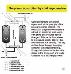 Vaporii de apa in exces se condenseaza si apa este eliminata. Dupa aceea, aerul comprimat este incalzit la temperatura camerei.