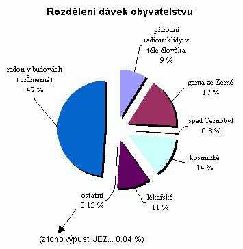 Vzduch II: