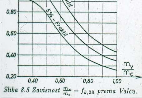 epirijskih forula, ili dijagraa, kao što je, na prier, priloženi dijagra prea Valcu.