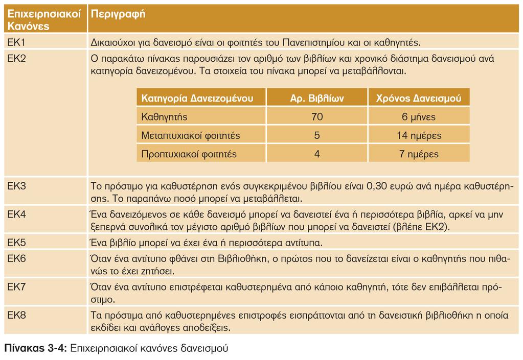 Πλθροφοριακό φςτθμα