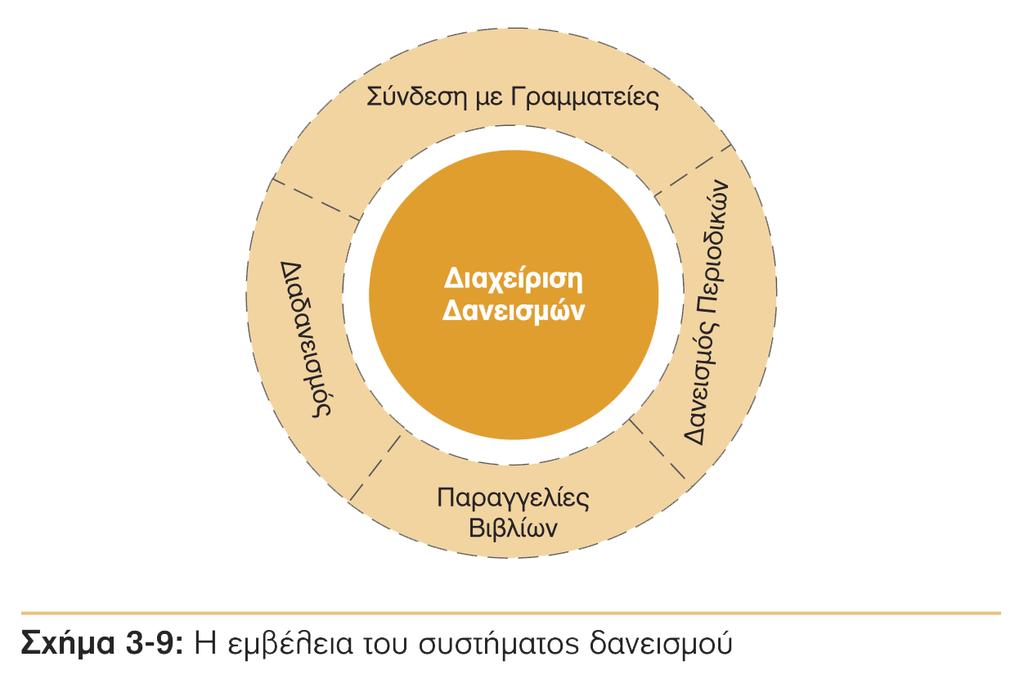 Πλθροφοριακό φςτθμα Πανεπιςτθμιακισ