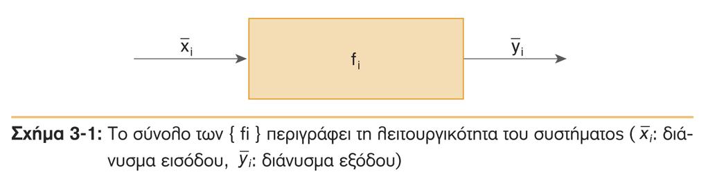 Λειτουργικζσ και Μθ Λειτουργικζσ Απαιτιςεισ Μια Λειτουργικι Απαίτθςθ (functional requirement) περιγράφει μια αλλθλεπίδραςθ μεταξφ του ςυςτιματοσ και του