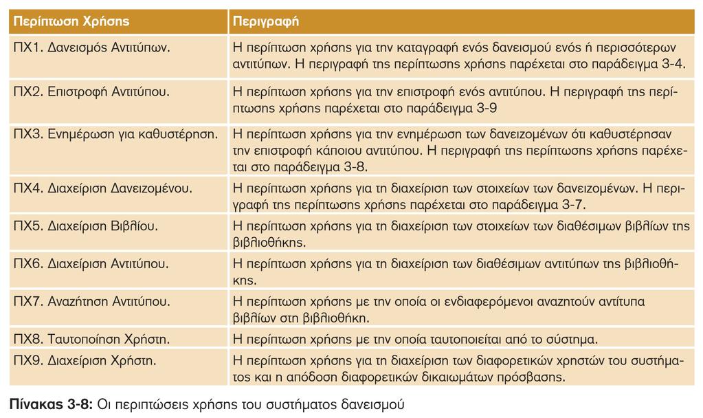 Σο Πρόβλθμα του Δανειςμοφ Βιβλίων (Οι