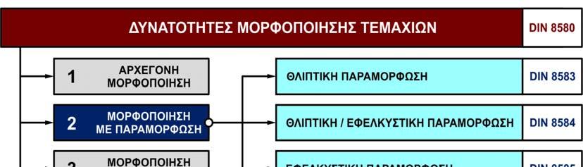 Μέθοδοι