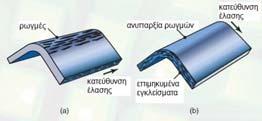 αναπτύσσονται συμπιεστικές τάσεις που