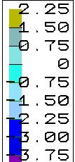 bodu 4.1.