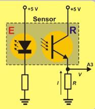 Για να συνοψίσουμε: όταν αλλάζει το φως, η ένταση του ρεύματος Ι μεταβάλλεται επίσης και αυτό με τη σειρά του ρυθμίζει την τάση V μεταξύ 0 και 5 V.