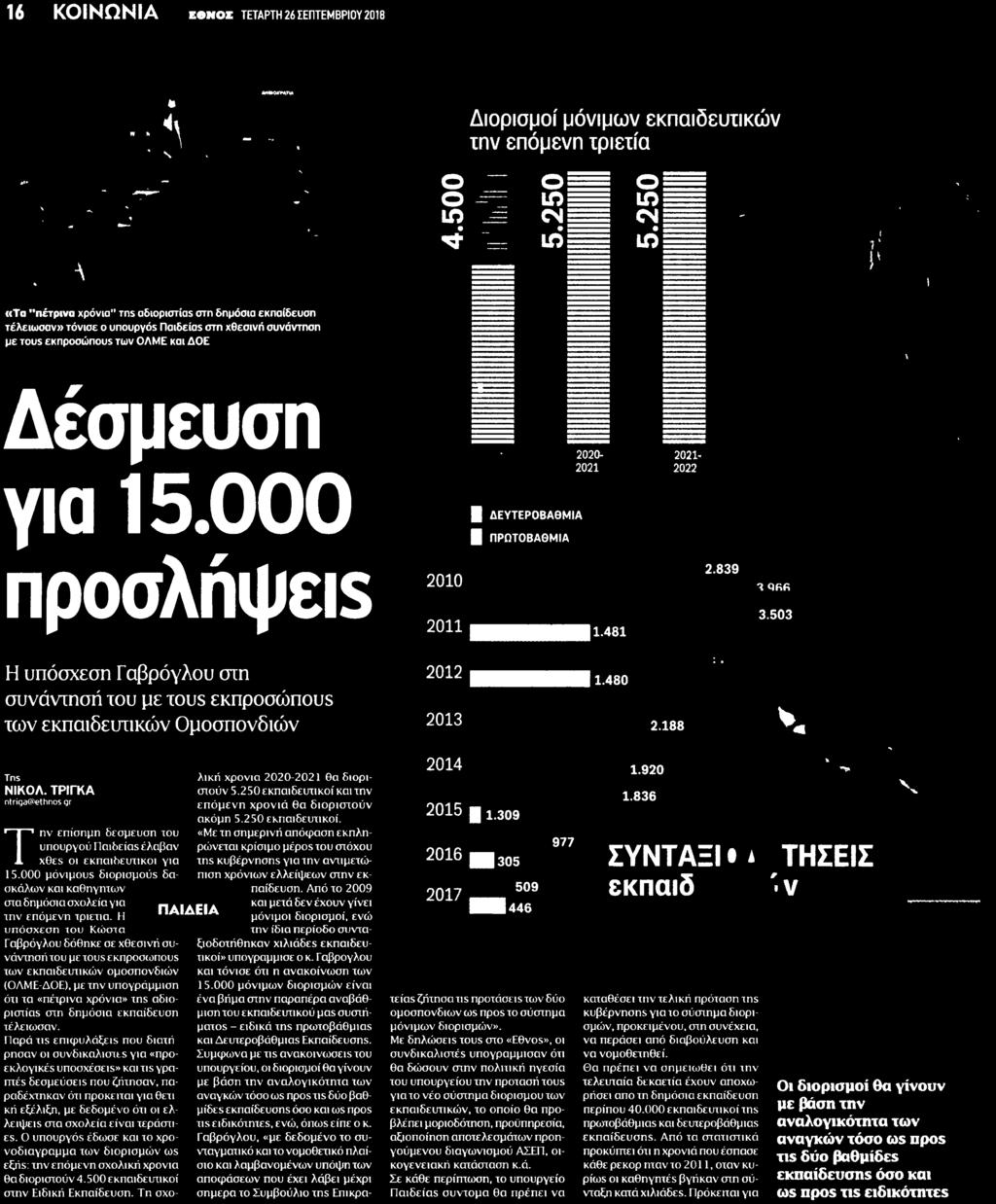 .. Μέσο:.