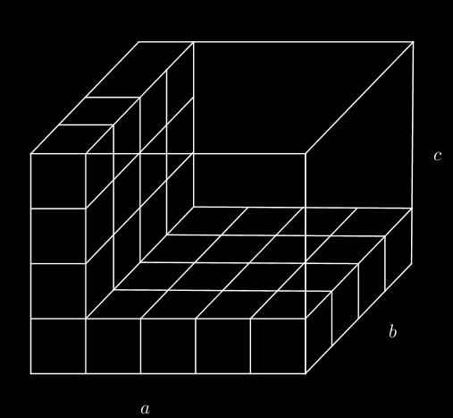 Слика 4.13. Запремина квадра Колико се јединица запремина може сложити у једном реду основе квадра? Колико има таквих редова? Колико је таквих слојева?