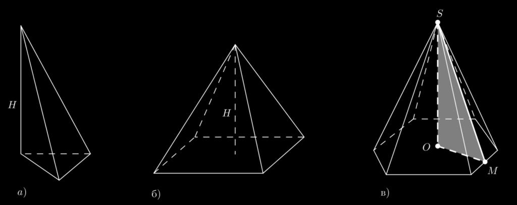 Слика 4.17. Пирамиде (тространа, чеворострана, шестострана) Пирамида је правилна: 1) Ако је њена основа правилан многоугао; 2) Ако се подножје њене висине налази у центру описане кружнице око основе.