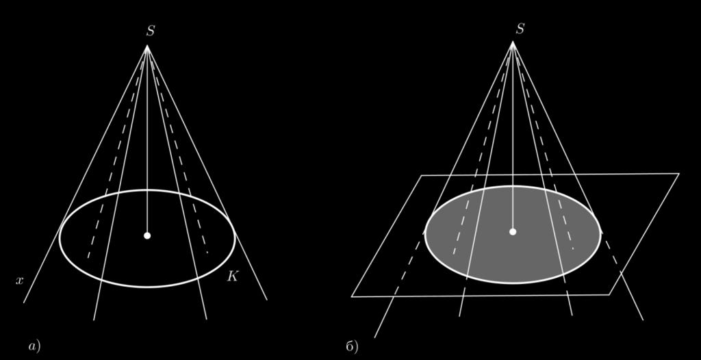 Слика 4.29. Конусна површ Ако се конусна површ пресече једном равни нормалном на осу, добија се обло геометријско тело ограничено делом конусне површи и делом равни (слика 4.29.б).
