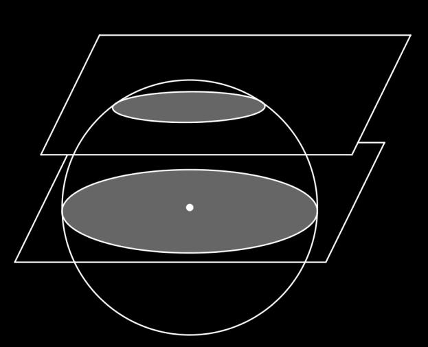 Лоптин одсечак - калота Калота, чији је гранични круг велики круг сфере, назива се полусфера, а лоптин одсечак, чија је основа велики круг лопте, је полулопта.