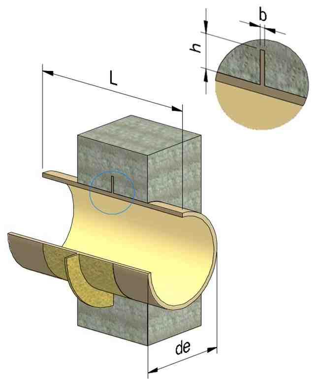 Stenové priechodky DN 1100-3600 E03 PRÍSLUŠENSTVO Stenová priechodka, opieskovaná (TYP E) Stenová priechodka, opieskovaná s kotevným prstencom (TYP F) Stenová priechodka, opieskovaná s golierom (TYP