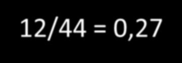 100 years Carbon dioxide CO 2 0,27 Methane CH 4 7.56 to 8.10 Nitrous Oxyde N 2 O 71.