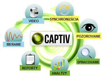 Možnosti systému CAPTIV Synchronizácia videí a meracích senzorov cez bezdrôtové zariadenie T-Log. Vizuálne pozorovanie medzi meranou udalosťou a grafmi. Prepojenie výstupov jednotlivých senzorov.