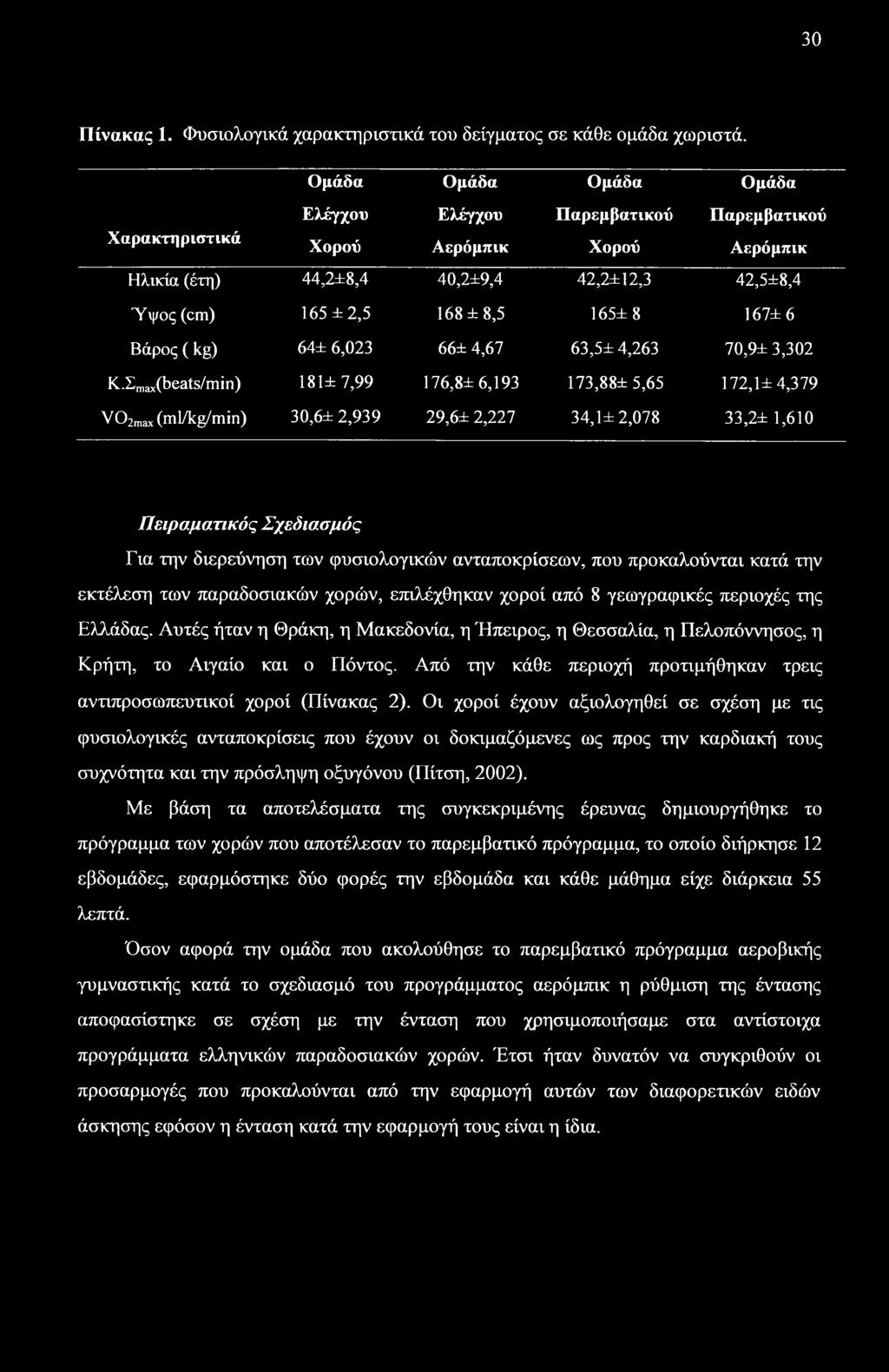 167± 6 Βάρος ( kg) 64± 6,023 66± 4,67 63,5± 4,263 70,9± 3,302 K.