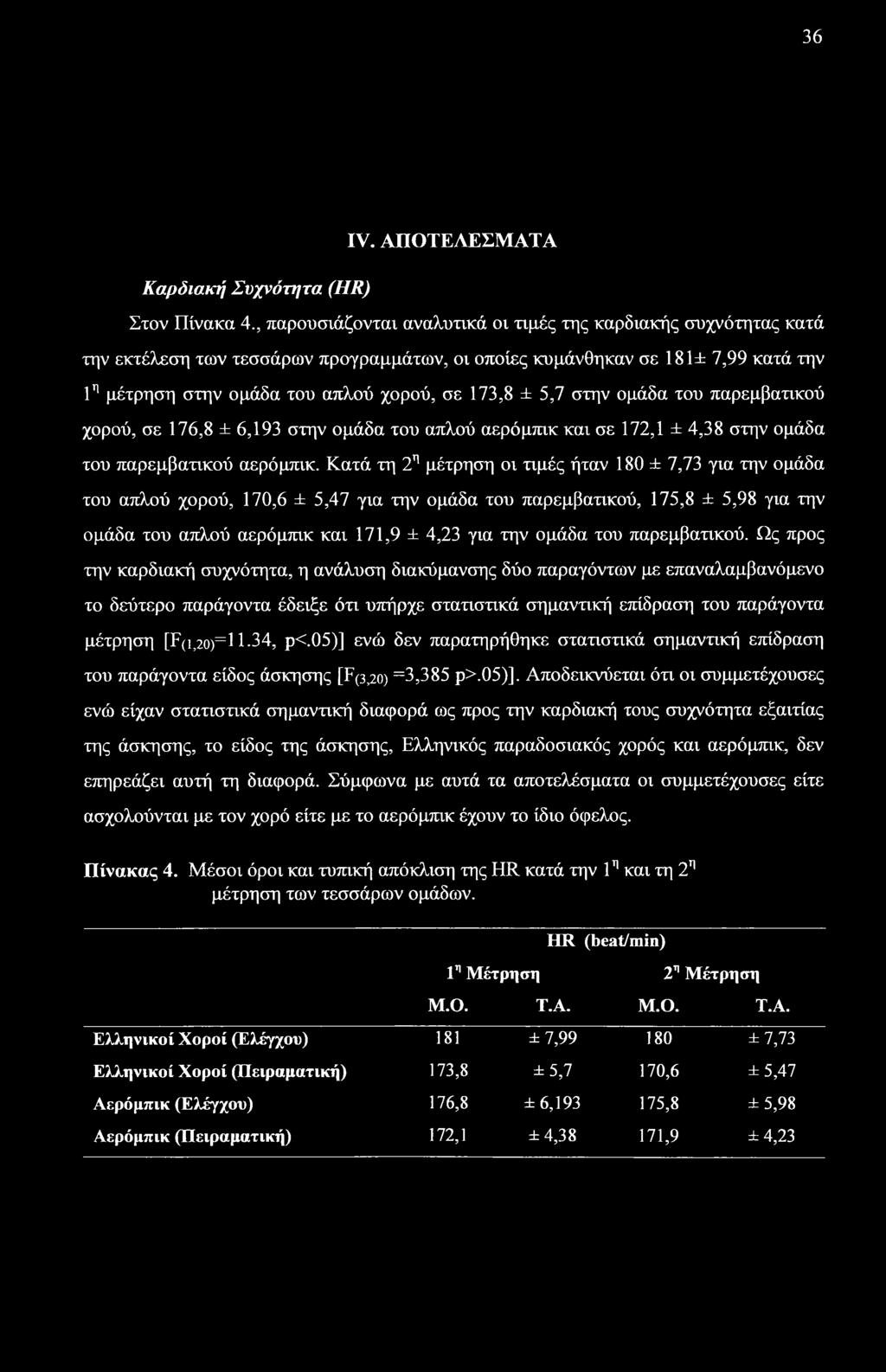 5,7 στην ομάδα του παρεμβατικού χορού, σε 176,8 ± 6,193 στην ομάδα του απλού αερόμπικ και σε 172,1 ± 4,38 στην ομάδα του παρεμβατικού αερόμπικ.