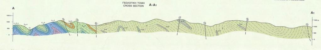 72 Σχήμα 2.7: Γεωλογική τομή, (Φ.