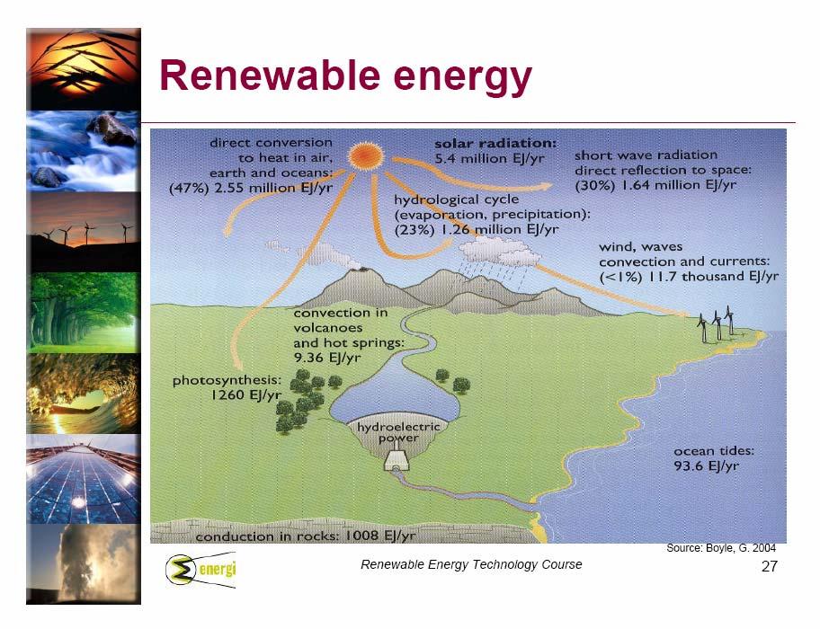 Obnovljivi izvori energije i odrziv razvoj Energija vodenih tokova (hidroenergija)