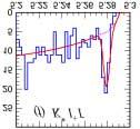 Belle highlights 2002-03 1 st measurement of φ 2 from B!π + π 1 st observation of B!K*l + l Discovery of a new charmonium state 1 st measurement of φ 3 (B!