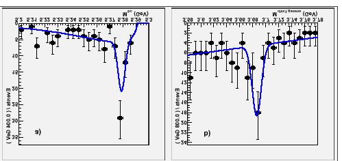 Do 2-d (M bc and M γχc1 ) fits γχ ψ region N evts = 34.1 ± 6.