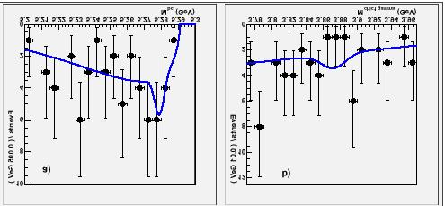 M bc and M γχc1 fits to X(3872) region γχ No signal!