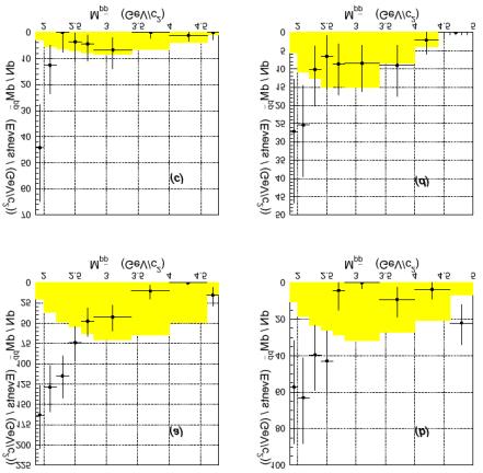 Belle sees low-mass pp systems in B decays F.