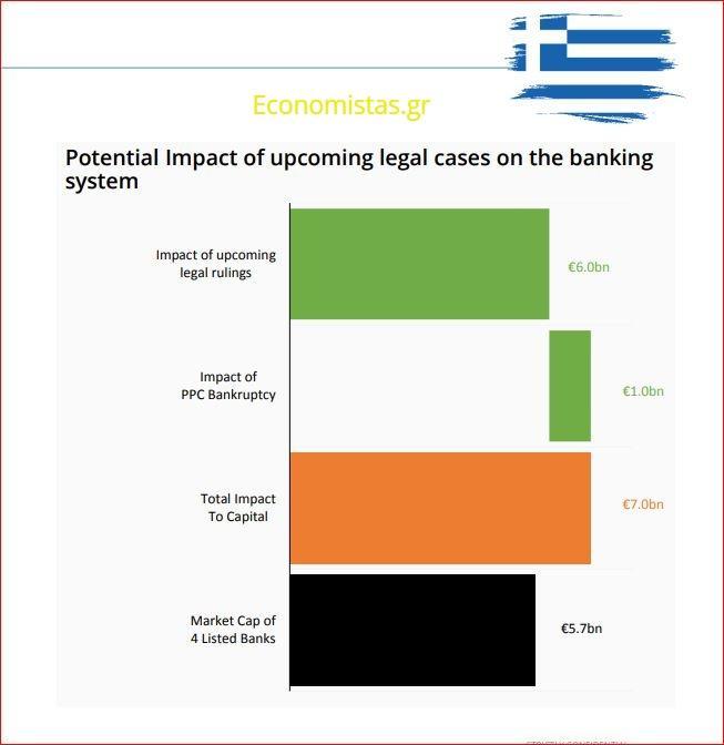 31/10/18 Οικονομικά - Εταιρικά Νέα ------------------------------------------------------------------------------------------------------------------------------------ Η έκθεση της Lansdowne που