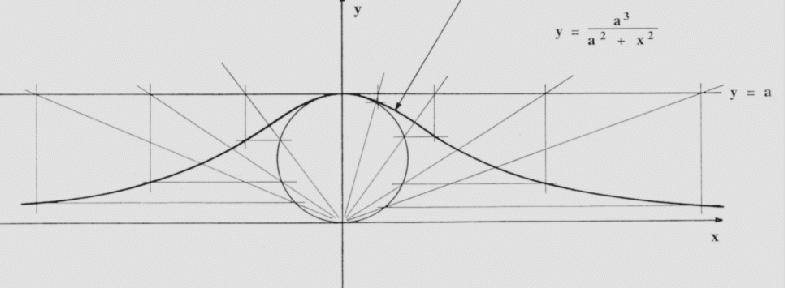 latinsky i grécky a trinásťročná aj po hebrejsky. Neskôr sa dohovorila španielsky i nemecky. Bola dcérou Pietra Agnesiho, profesora matematiky, ktorý sa postaral o to, aby Mária Gaetana (16. 5.
