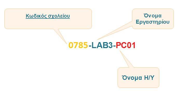Το εργαλείο αυτό είναι πολύ απλό στην χρήση του και επιτρέπει στον χρήστη να καθορίζει τις δικές του εξαιρέσεις φακέλων.