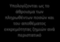 Το μέσο κόστος ζημιάς προκύπτει από τη διαίρεση των συνολικών ποσών αποζημιώσεων με το πλήθος