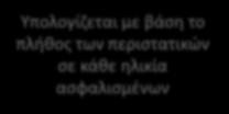 ως το άθροισμα των πληρωθέντων ποσών και του αποθέματος εκκρεμότητας ζημιών ανά περιστατικό Μέσο