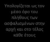 ηλικία Συχνότητα Εμφάνισης Ζημιάς Πλήθος Ζημιών Έκθεση Κινδύνου Υπολογίζεται