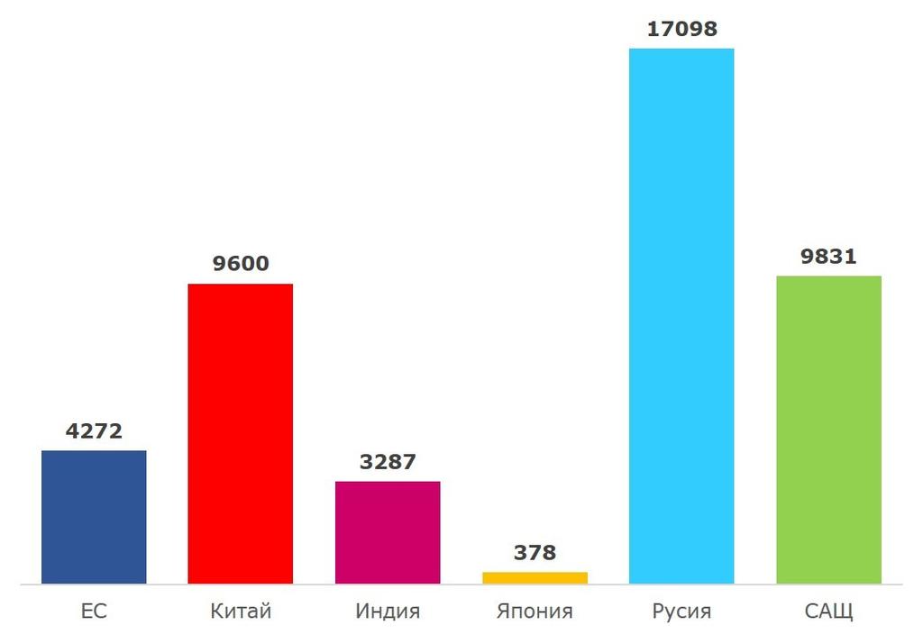 Η έκταση της ΕΕ κοιτάζοντας τον