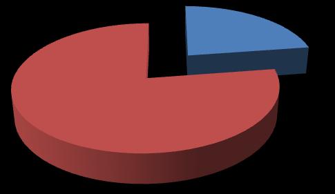 Το 77% των επιχειρήσεων που άνοιξαν την Κυριακή 15 Ιουλίου τα καταστήματά τους, έχουν επωμιστεί οι ίδιοι την κάλυψη