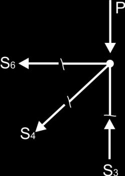 ΚΟΜΒΟΤ Δ F x=0 S 6+0,707S 5=0 S 6=-0,707S 5 F y=0 S 2= S 50,707+P 7 8 ΕΞΙΩΕΙ ΙΟΡ.