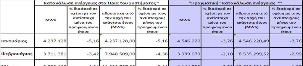 08-2014 «ΠΡΑΓΜΑΤΙΚΗ» ΚΑΤΑΝΑΛΩΣΗ ΕΝΕΡΓΕΙΑΣ ΠΙΝΑΚΑΣ 8 (*) Αφορά στην