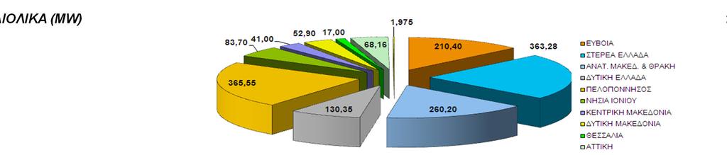 08-2014 ΓΕΩΓΡΑΦΙΚΗ ΚΑΤΑΝΟΜΗ & ΕΞΕΛΙΞΗ