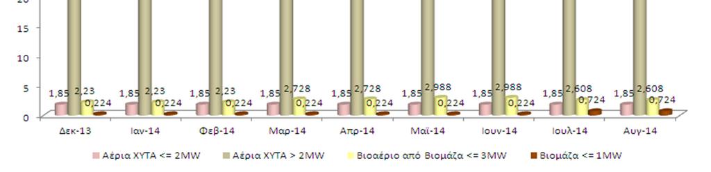 ΘΕΣΣΑΛΙΑ ΑΝΑΤ. ΜΑΚΕ.