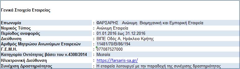 ΔΗΛΩΣΕΙΣ ΤΩΝ ΜΕΛΩΝ ΤΟΥ ΔΙΟΙΚΗΤΙΚΟΥ ΣΥΜΒΟΥΛΙΟΥ (Σύμφωνα με το άρθρο 29 παρ. 3θ του Ν.4308/2014) Οι κάτωθι υπογεγραμμένοι: 1.Χρυσούλα Φαρσάρη, Πρόεδρος του Δ.Σ. 2. Κωνσταντίνος Φαρσάρης, Διευθύνων Σύμβουλος 3.