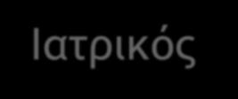 θεραπεία του ασθενούς Ενημερώνεται ο ιατρικός φάκελος