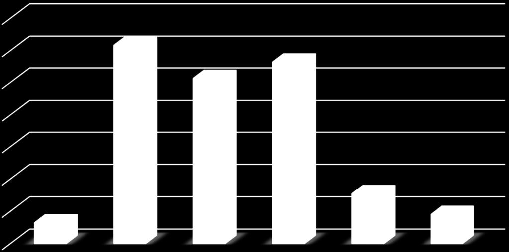 Πίνακας 5.2.
