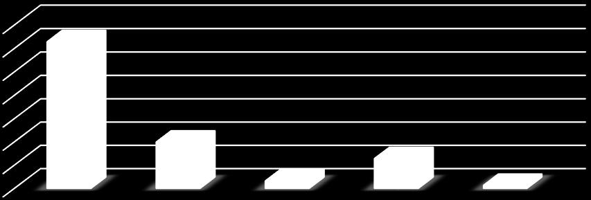 Πίνακας 5.8.