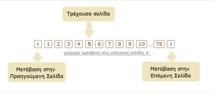 χρησιμοποιήσετε τις επιλογές «Προηγούμενη ελίδα» και «Επόμενη ελίδα» για να επισκεφθείτε την προηγούμενη ή την επόμενη σελίδα των αποτελεσμάτων αντίστοιχα.
