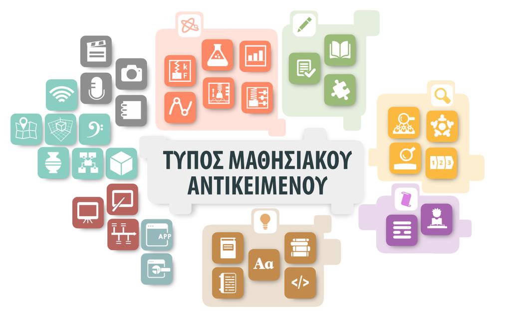 «ΣΤΠΟ ΑΝΣΙΚΕΙΜΕΝΟΤ».