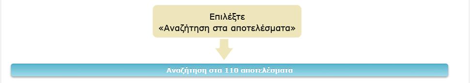 της γραφικής αναπαράστασης των Σύπων Μαθησιακών Αντικειμένων και των Θεματικών Περιοχών για να μεταβείτε σε περιβάλλον όπου έχετε στη διάθεσή σας