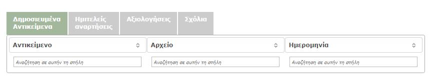 το επάνω μέρος της σελίδας του χώρου εργασίας σας βλέπετε, εκτός από την εικόνα προφίλ σας (avatar) και το ονοματεπώνυμό σας, ένα σύνολο πληροφοριών που αφορούν στον αριθμό των δημοσιευμένων