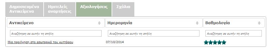 Σα στοιχεία της λίστας μπορούν να ταξινομηθούν είτε αλφαβητικά με βάση τον τίτλο του αντικειμένου είτε ημερολογιακά με βάση την ημερομηνία ανάρτησης του αρχείου του ή με βάση τη