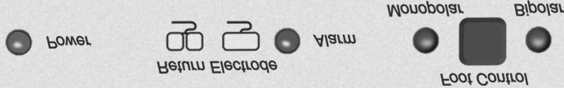 INDIKÁTORY Obrázok 2 4 Indikátory výkonu, vratných elektród a ovládania nožného spínača Indikátor napájania Rozsvieti sa, keď je jednotka zapnutá.